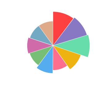 FAUTOR_Late_Harvest_Sauvignon_Blanc_2017_profile