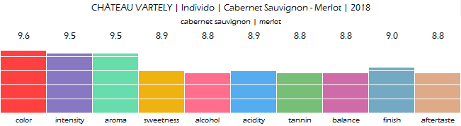 CHATEAU_VARTELY_Individo_Cabernet_Sauvignon_Merlot_2018_review
