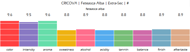 CRICOVA_Feteasca_Alba_Extra_Sec_review