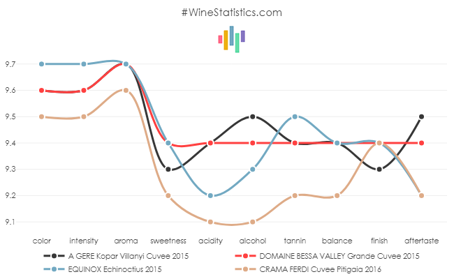 east_european_blends