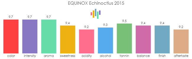 EQUINOX_Echinoctius_2015_rev