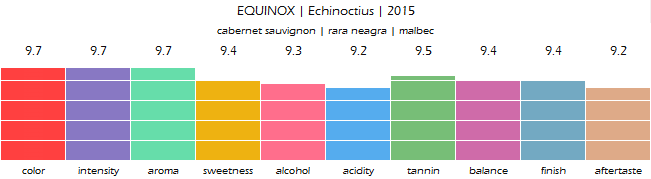 EQUINOX_Echinoctius_2015_review