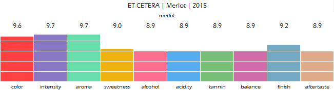 ET_CETERA_Merlot_2015_review