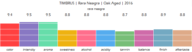 TIMBRUS_Rara_Neagra_Oak_Aged_2016_review