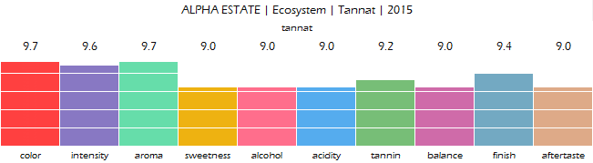 ALPHA_ESTATE_Ecosystem_Tannat_2015_review