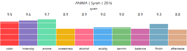 ANIMA_Syrah_2016_review