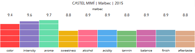 CASTEL_MIMI_Malbec_2015_review