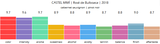 CASTEL_MIMI_Rose_de_Bulboaca_2018_review