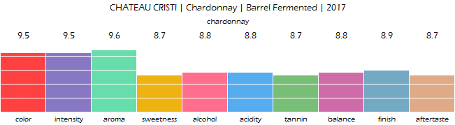 CHATEAU_CRISTI_Chardonnay_Barrel_Fermented_2017_review