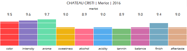 CHATEAU_CRISTI_Merlot_2016_review