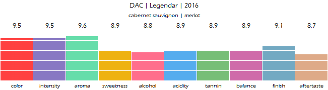 DAC_Legendar_2016_review