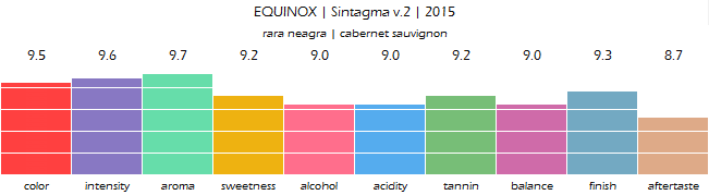 EQUINOX_Sintagma_v2_2015_review