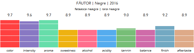 FAUTOR_Negre_2016_rev_2020_review