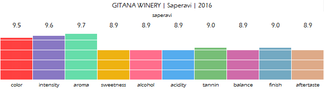GITANA_WINERY_Saperavi_2016_review