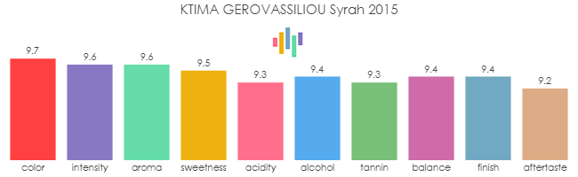 KTIMA_GEROVASSILIOU_Syrah_2015_rev