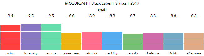 MCGUIGAN_Black_Label_Shiraz_2017_review