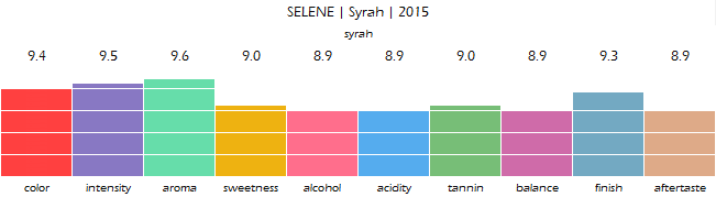 SELENE_Syrah_2015_review