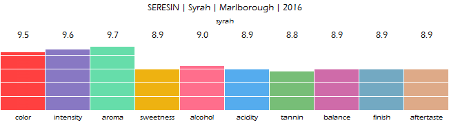 SERESIN_Syrah_Marlborough_2016_review