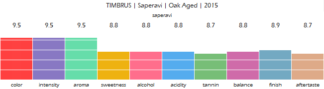 TIMBRUS_Saperavi_Oak_Aged_2015_review