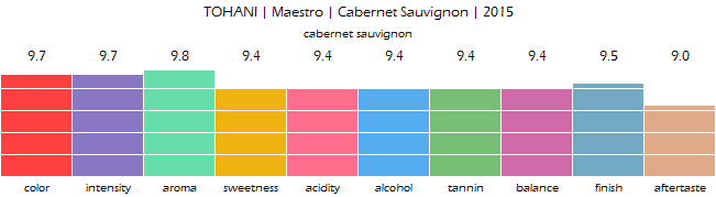 TOHANI_Maestro_Cabernet_Sauvignon_2015_review
