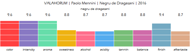 TOHANI_Valahorum_Paolo_Mennini_Negru_de_Dragasani_2016_review