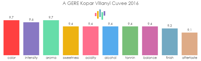A_GERE_Kopar_VillanyiCuvee_2016_rev