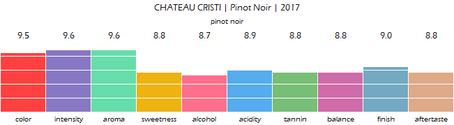 CHATEAU_CRISTI_Pinot_Noir_2017_review