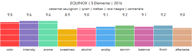 EQUINOX_5_Elemente_2016_review