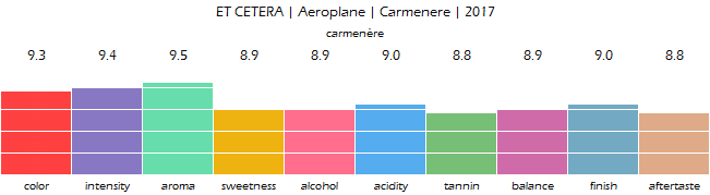 ET_CETERA_Aeroplane_Carmenere_2017_review