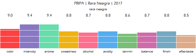 PRIPA_Rara_Neagra_2017_review