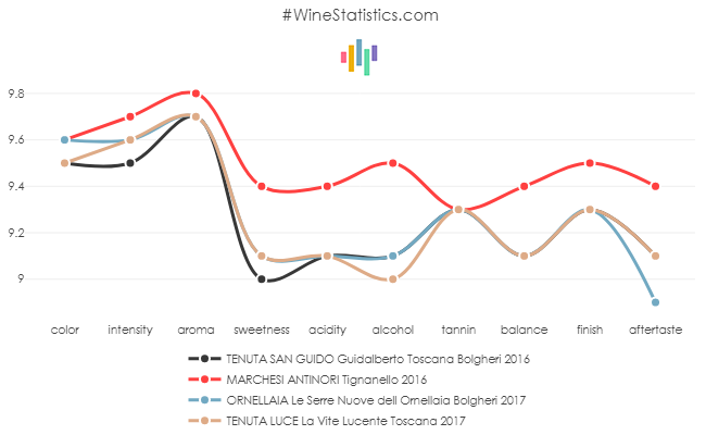 supertoscana_blends_top