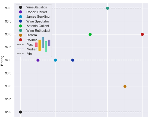 Tignanello2016_Rating
