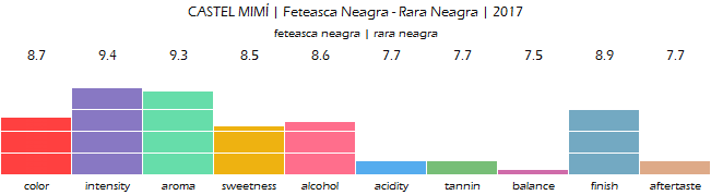 CASTEL_MIMI_Feteasca_Neagra_Rara_Neagra_2017_review