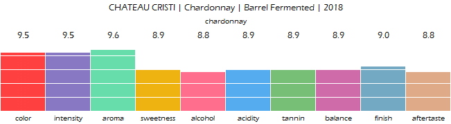 CHATEAU_CRISTI_Chardonnay_Barrel_Fermented_2018_review