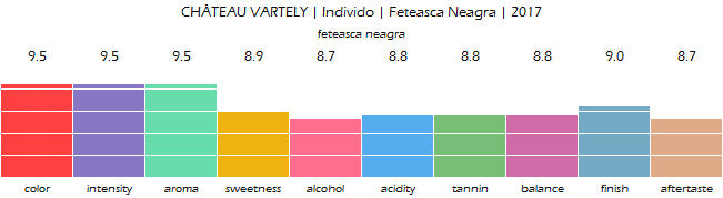 CHATEAU_VARTELY_Individo_Feteasca_Neagra_2017_review