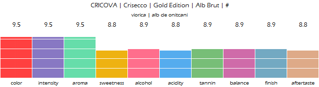 CRICOVA_Crisecco_Gold_Edition_Alb_Brut_review