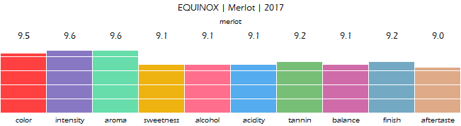 EQUINOX_Merlot_2017_review