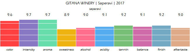 GITANA_WINERY_Saperavi_2017_review