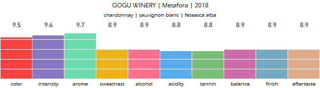 GOGU_WINERY_Metafora_2018_review