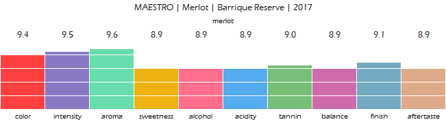 MAESTRO_Merlot_Barrique_Reserve_2017_review