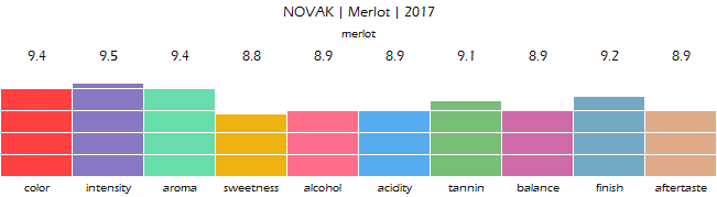 NOVAK_Merlot_2017_review