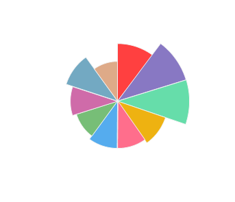 PRIPA_Feteasca_Neagra_2017_profile