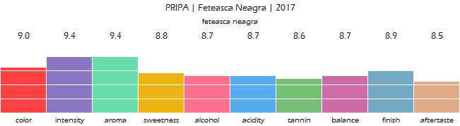 PRIPA_Feteasca_Neagra_2017_review