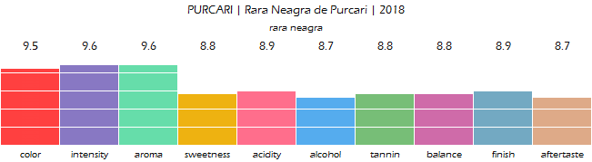 PURCARI_RaraNeagra_dePurcari_2018_review