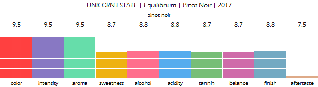 UNICORN_ESTATE_Equilibrium_Pinot_Noir_2017_review