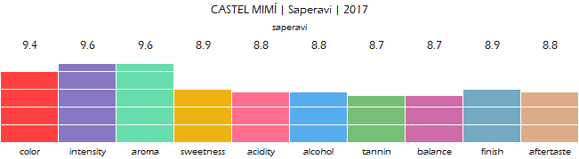 CASTEL_MIMI_Saperavi_2017_review