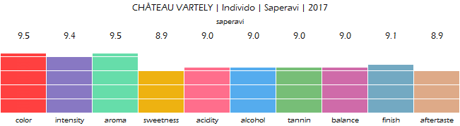 CHATEAU_VARTELY_Individo_Saperavi_2017_review
