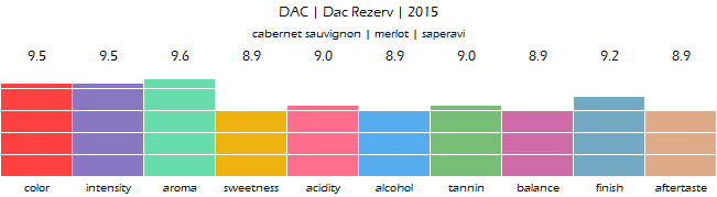 DAC_Dac_Rezerv_2015_review