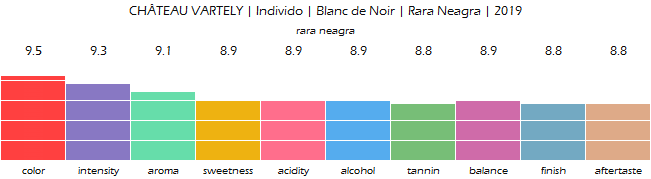 CHATEAU_VARTELY_Individo_Blanc_de_Noir_RaraNeagra_2019_review