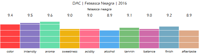 DAC_FeteascaNeagra_2016_review
